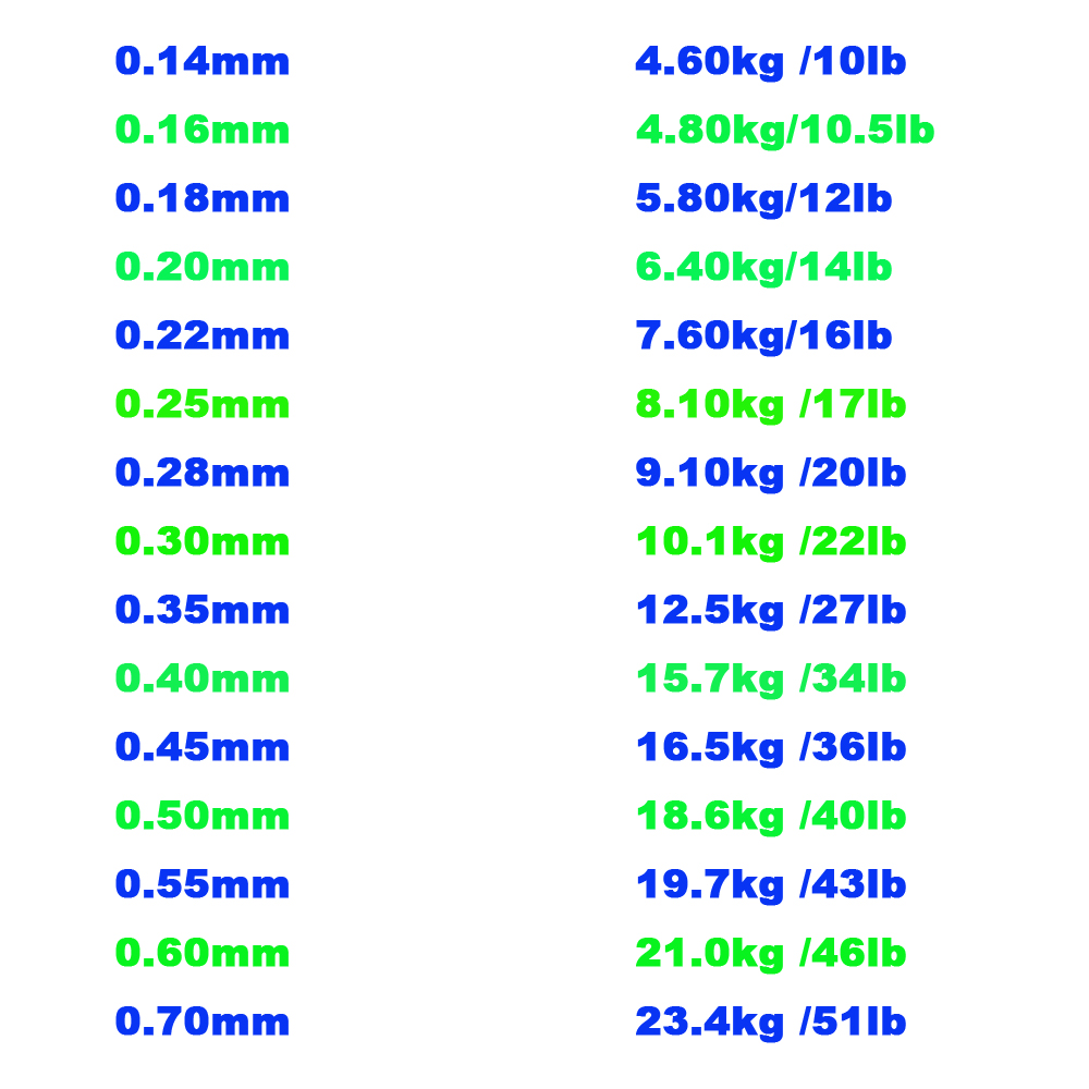100M Fishing Line Low Carbon L - Copolymer Line 评论和价格