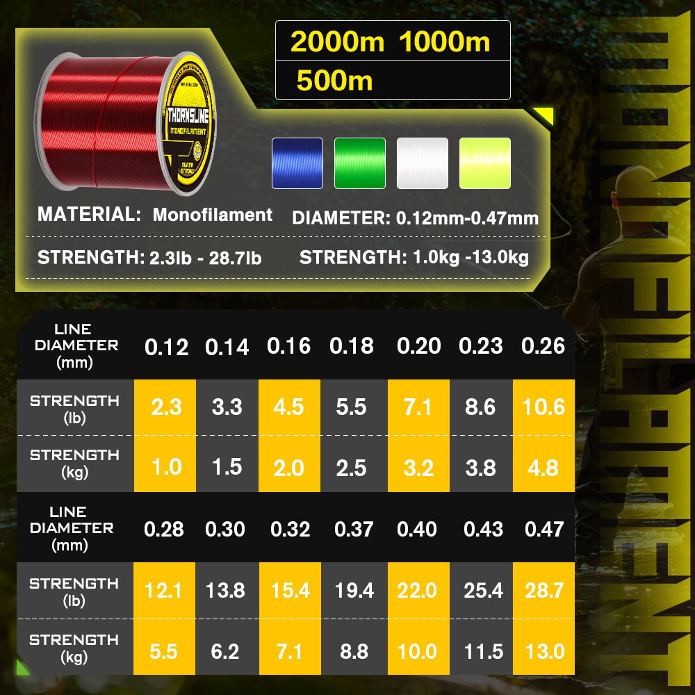 Thornsline 500M 1000M Nylon Fi - Ice Fishing Line 评论和价格